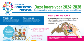 Stichting Onderwijs Primair