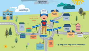 Resonans Onderwijs