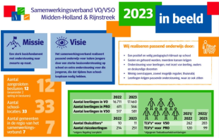 Samenwerkingsverband VO/VSO Midden-Holland & Rijnstreek 
