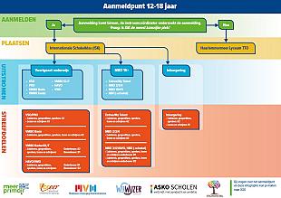 Gemeente Haarlemmermeer
