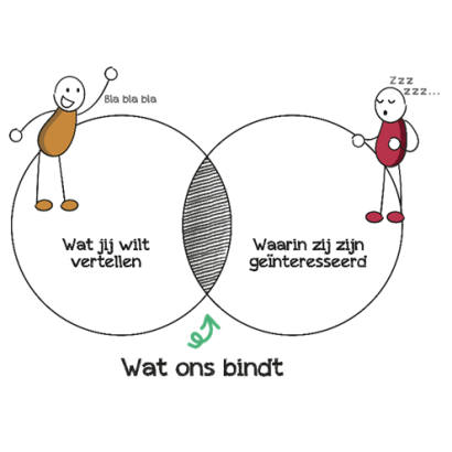 Leerlingen gezocht